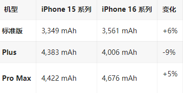 樟木头镇苹果16维修分享iPhone16/Pro系列机模再曝光