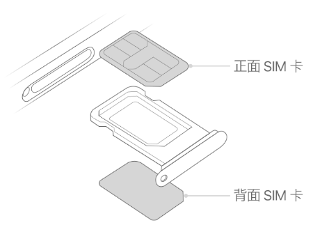 樟木头镇苹果15维修分享iPhone15出现'无SIM卡'怎么办 