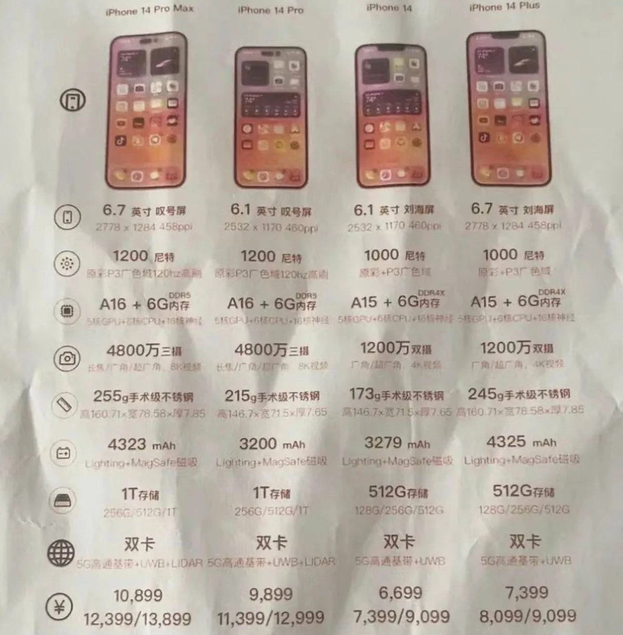 樟木头镇苹果14维修分享苹果 iPhone 14 预售价现身 
