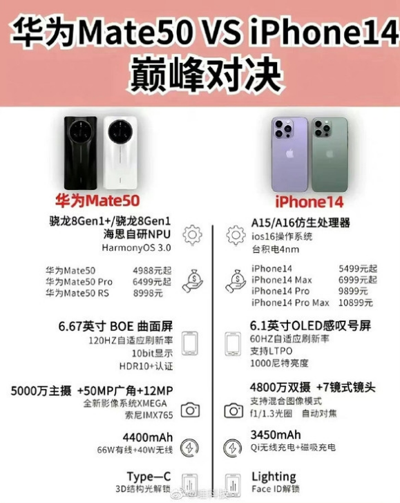 樟木头镇苹果14维修分享iPhone14和华为mate50，应该怎么选 
