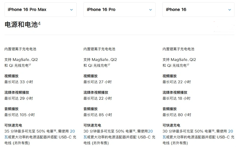 樟木头镇苹果手机维修分享 iPhone 16 目前实测充电峰值功率不超过 39W 