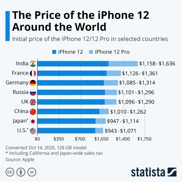 樟木头镇苹果手机维修分享哪个购买iPhone 12/12 Pro更便宜 