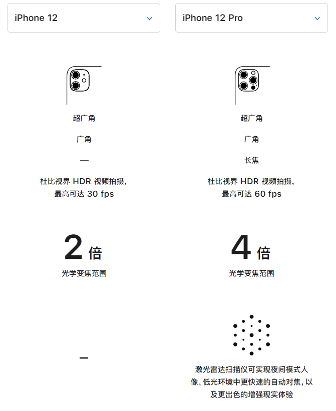 樟木头镇苹果手机维修分享苹果 iPhone 12 与 iPhone 12 Pro 选哪款 